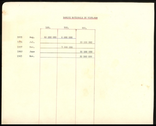  1955-58年越南1套单面100，200，500铜样票，包括印刷厂年度印刷数量记录，均黏在卡纸上，UNC，罕见