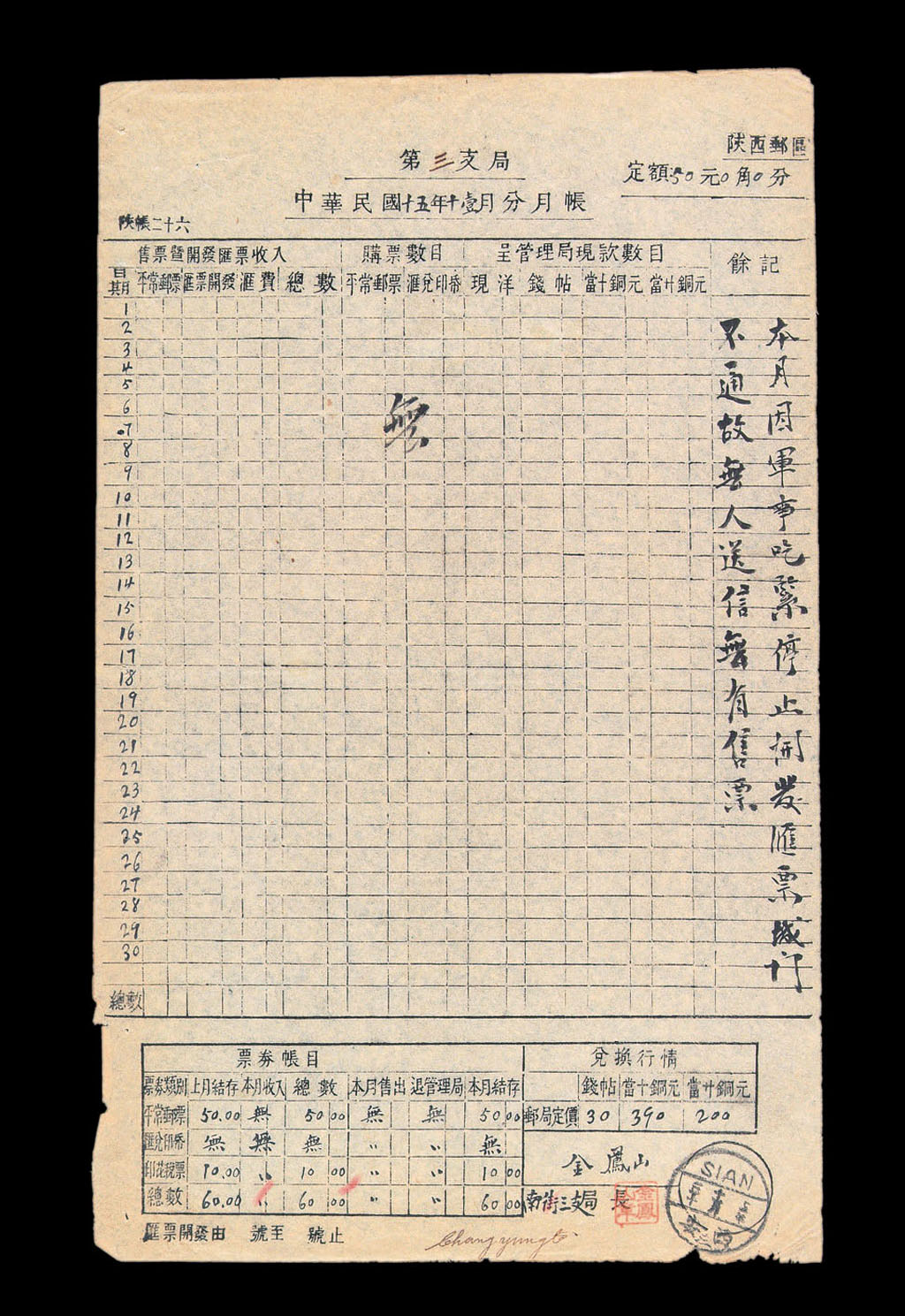 L 1926年陕西邮区第三支局分月帐单一份