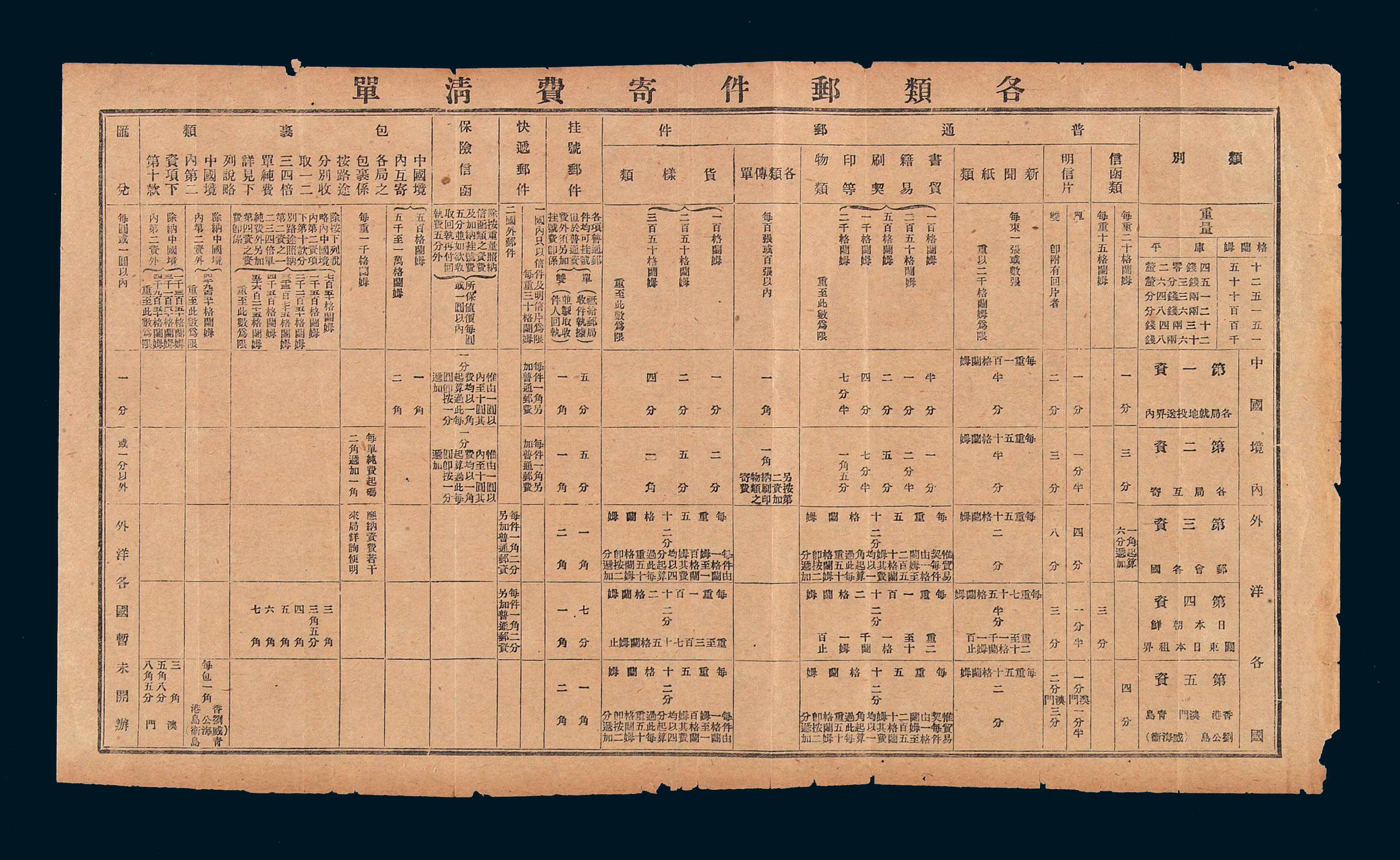 PS 1910年大清邮政“各类邮件寄费清单”一份