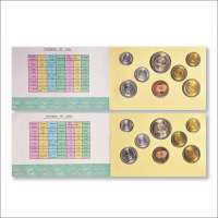 1983年中国硬币一套七枚两套