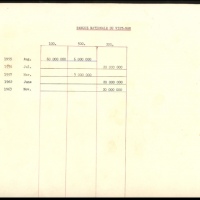  1955-58年越南1套单面100，200，500铜样票，包括印刷厂年度印刷数量记录，均黏在卡纸上，UNC，罕见