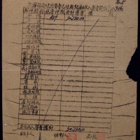  中南区1949年湘潭邮局邮资已付戳计收入资费单，油印收入资费详情单，上列邮件类别约20项，当天收寄平信439件，共计资费30730